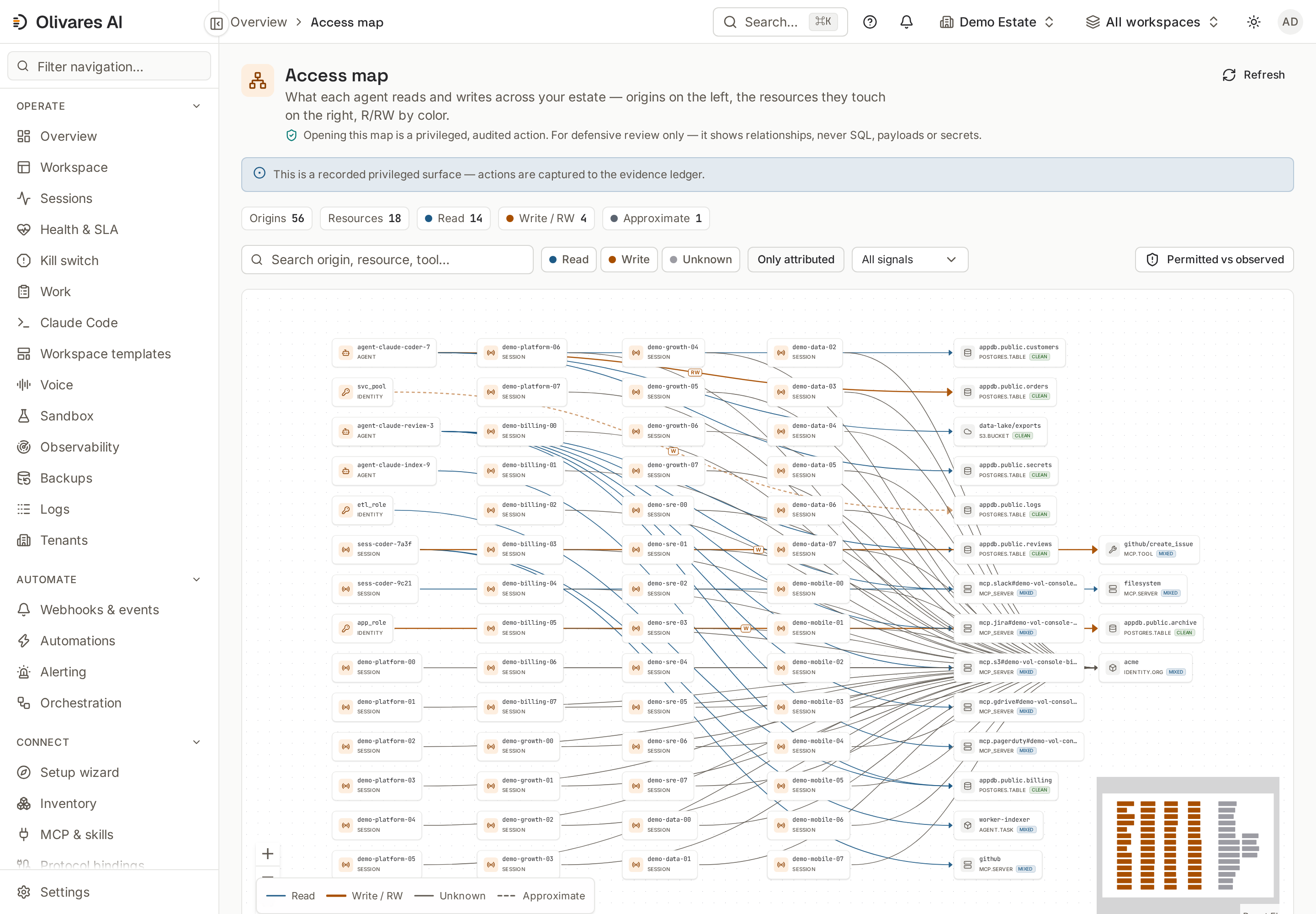 Access map: What each agent reads and writes across your estate — origins on the left, the resources they touch on the right, R/RW by color.