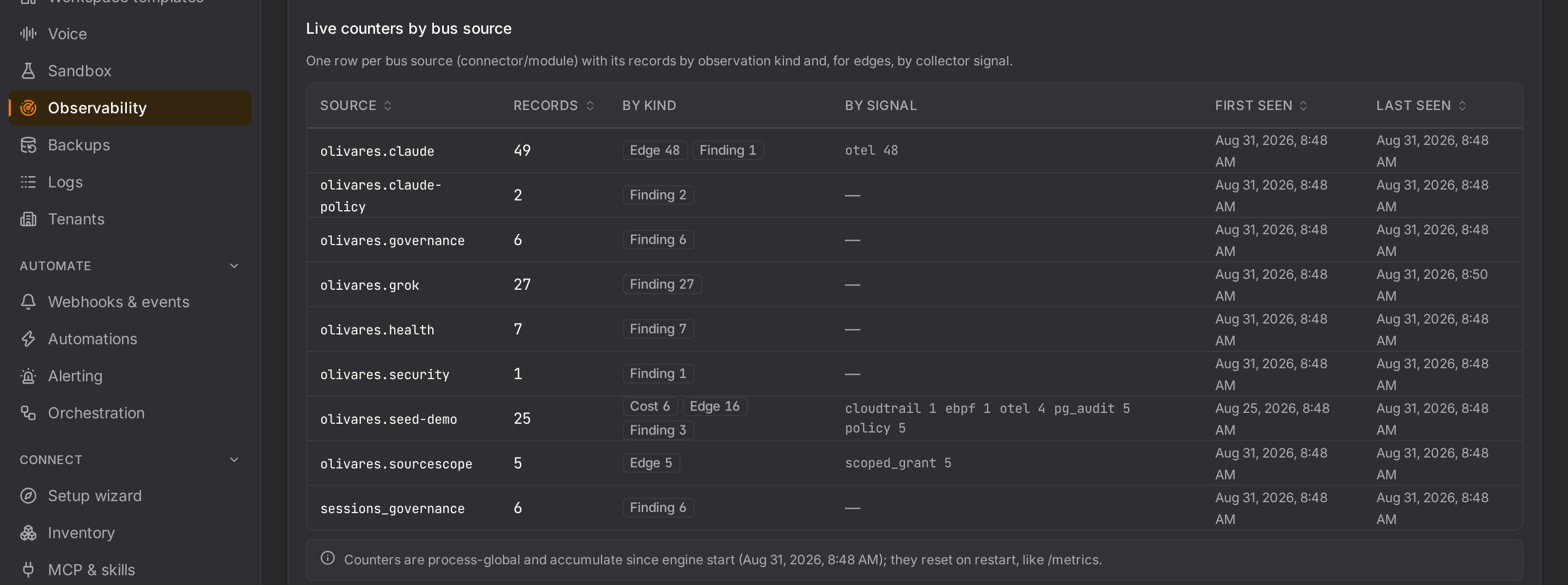 Standards-based ingestion health and ledger-correlated trace drill-down. Figures are engine-wide (process-global), not per-tenant; standards are pinned to the versions and maturities the upstream bodies declare.