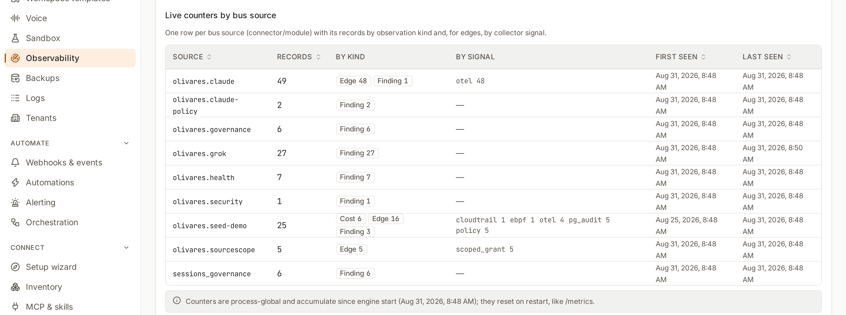 Standards-based ingestion health and ledger-correlated trace drill-down. Figures are engine-wide (process-global), not per-tenant; standards are pinned to the versions and maturities the upstream bodies declare.