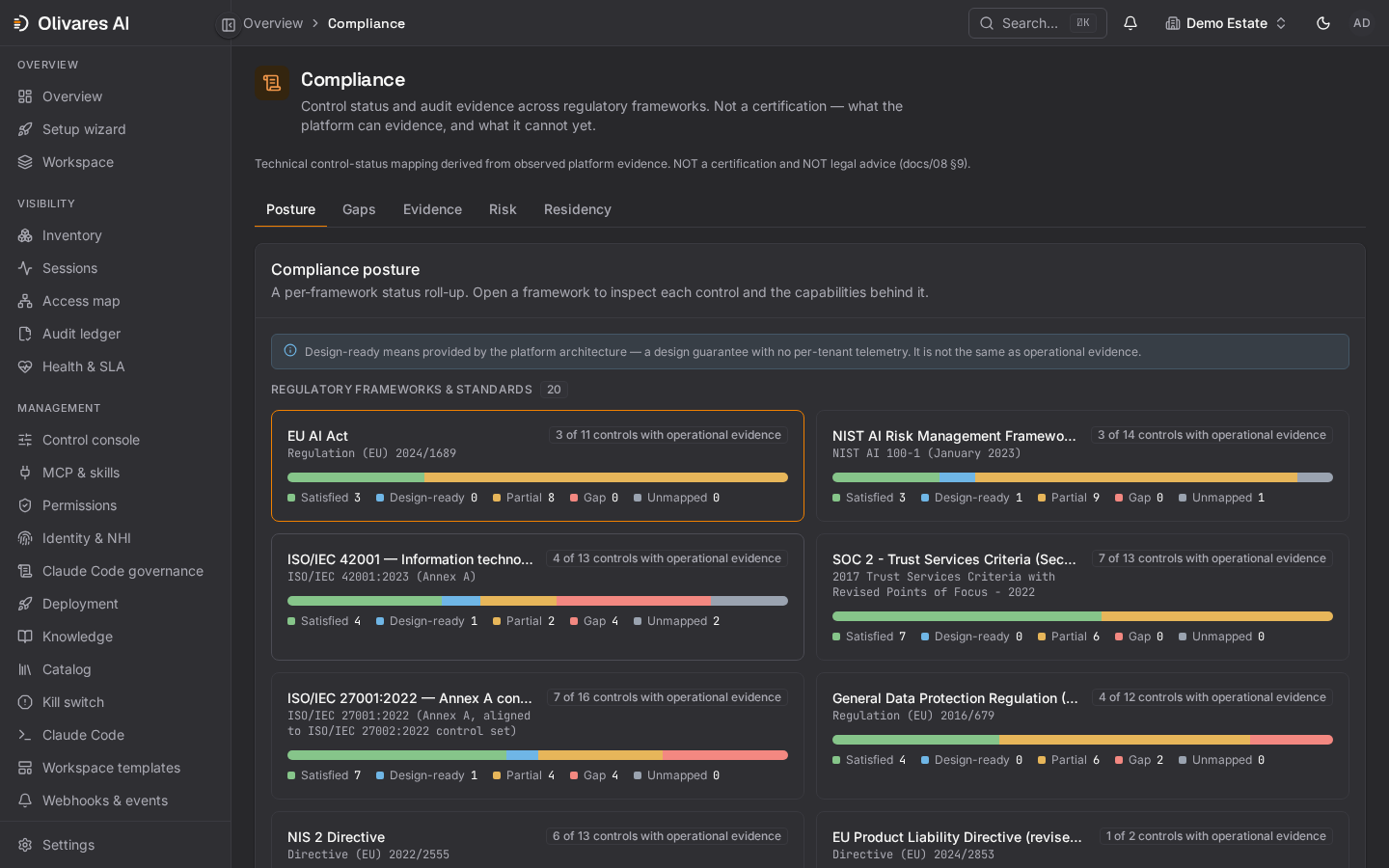 Olivares AI compliance view showing framework control status and evidence coverage.