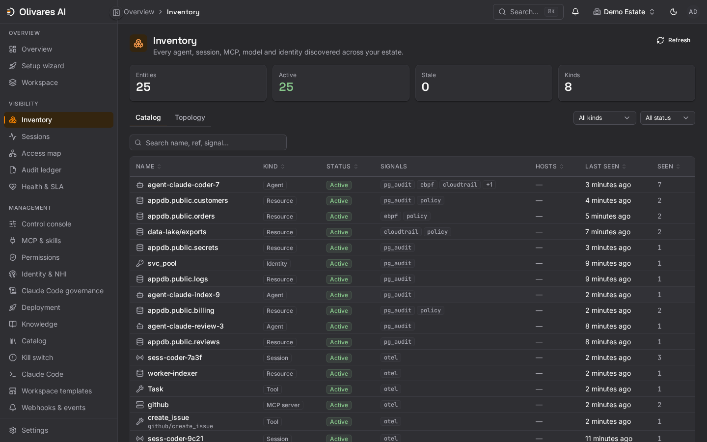 Olivares AI inventory listing discovered agents, sessions, resources, identities, tools, and MCP servers.